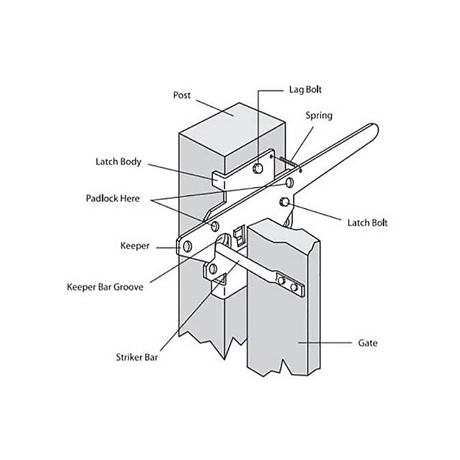 Traditional Post Latch with Handle - Powder Coated Black - Screws Included - DHPLH - Image 6