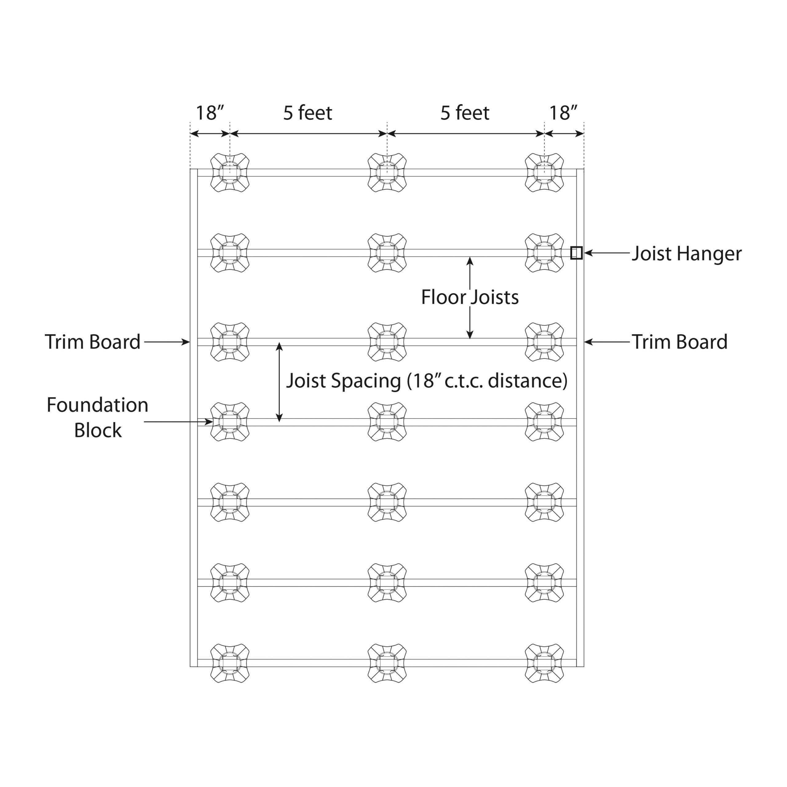 Foundation Block System for 1.5" - 2' Joist and Bearers as Well as 3.5" x 3.5" and 4" x 4" Posts, for Low Profile and Raised Decks, Sheds - 1 Piece - DHFB1 - Image 6