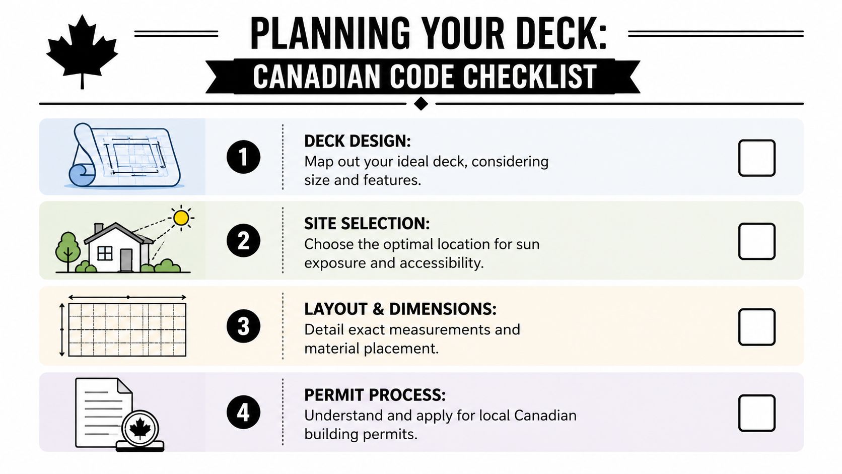 A checklist infographic titled Planning Your Deck: Canadian Code Checklist with four steps for building a deck.
