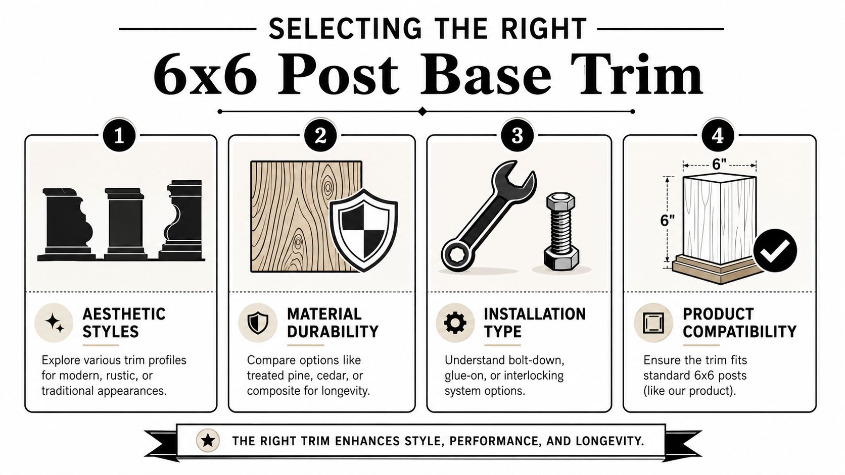 Selecting the Right 6x6 Post Base Trim