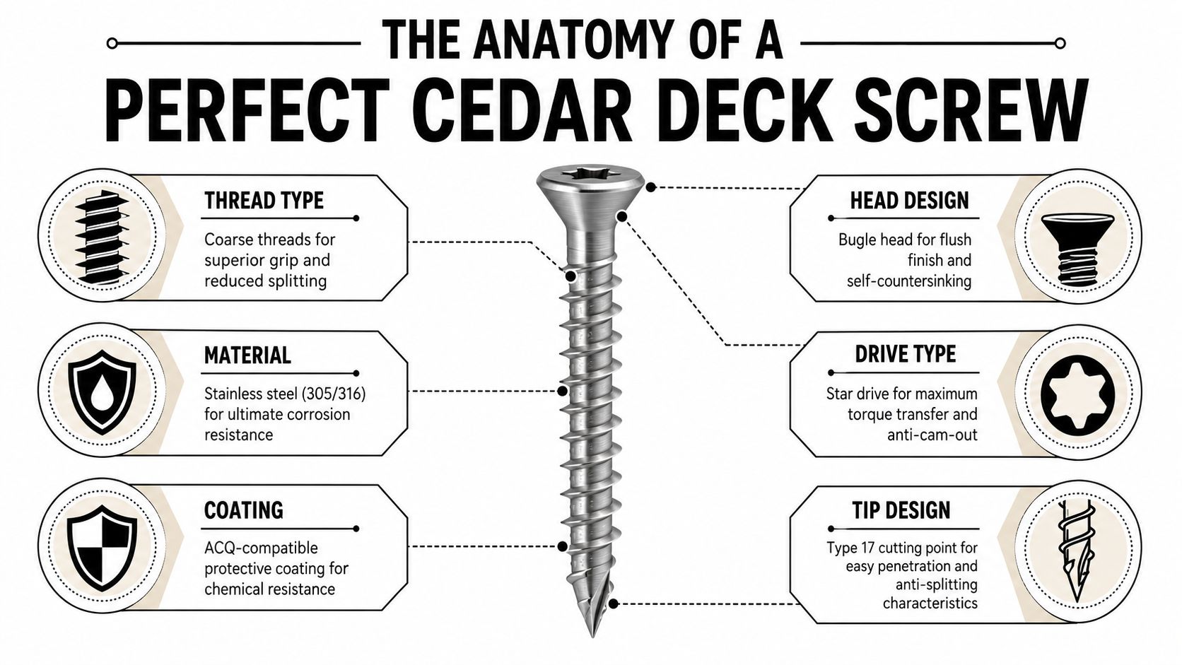 The Anatomy of a Perfect Cedar Deck Screw