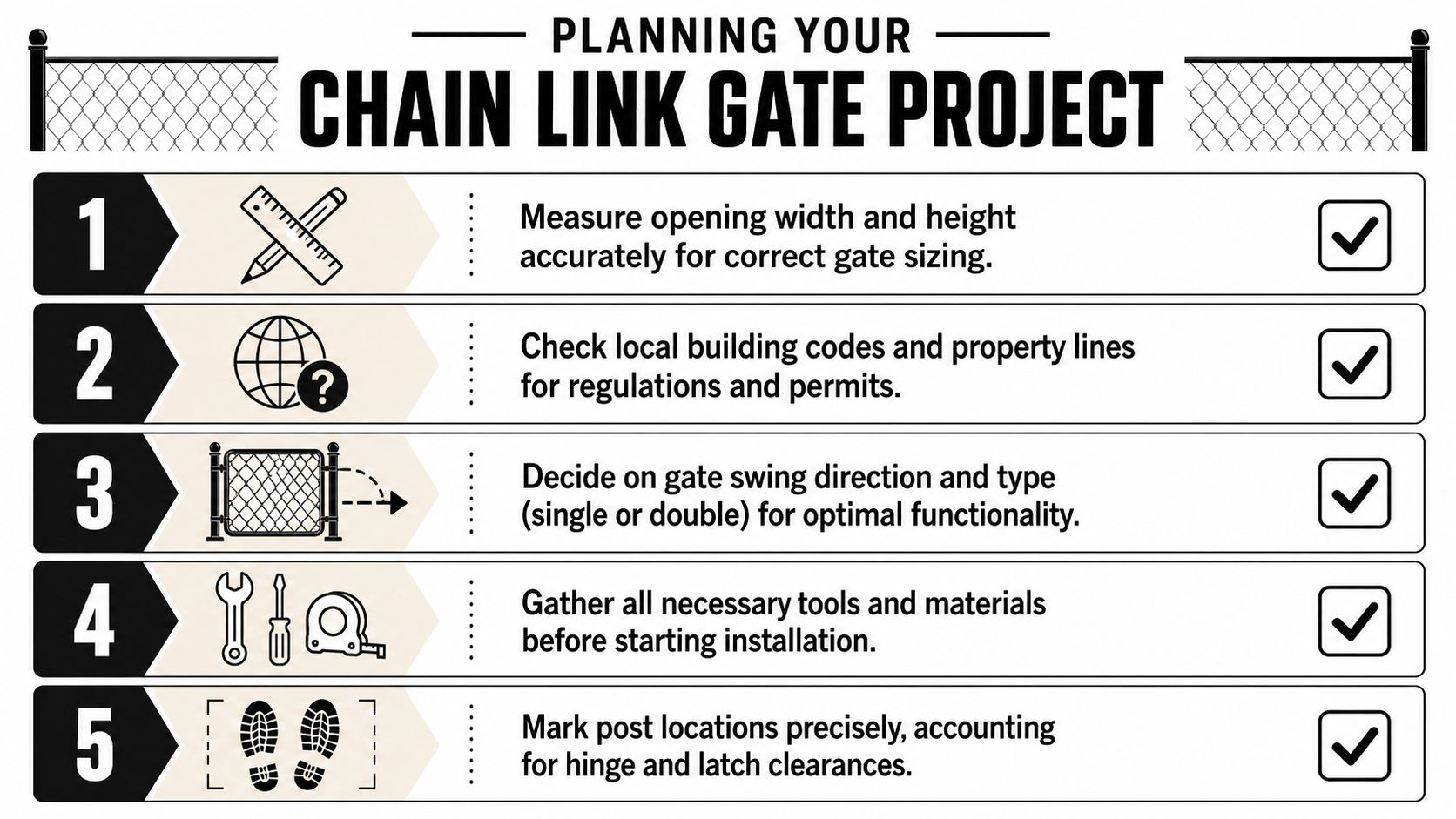 A checklist infographic outlining five essential steps for planning and installing a chain link gate project.