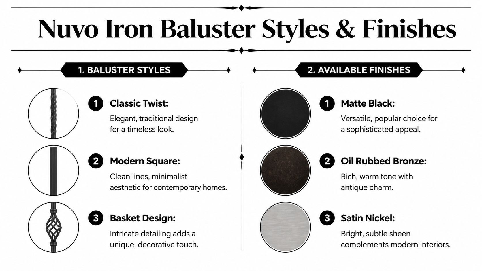 A product guide chart showing three styles of Nuvo iron balusters and three available metallic finish options.