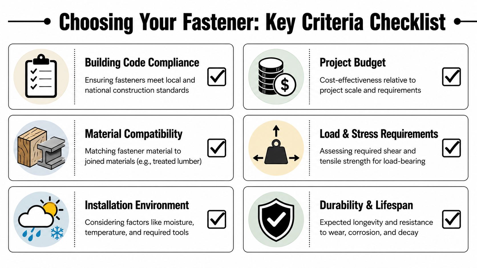 A checklist infographic illustrating key factors to consider when selecting fasteners for construction and DIY projects.