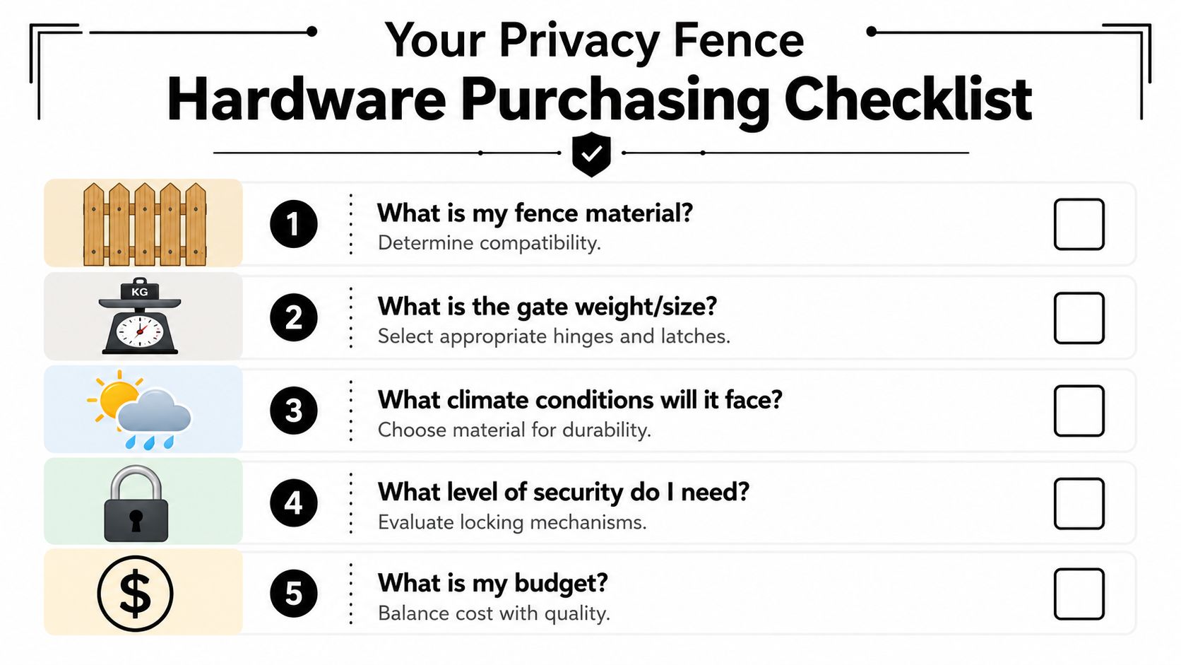 A five-point checklist for choosing privacy fence hardware including material, weight, climate, security, and budget factors.