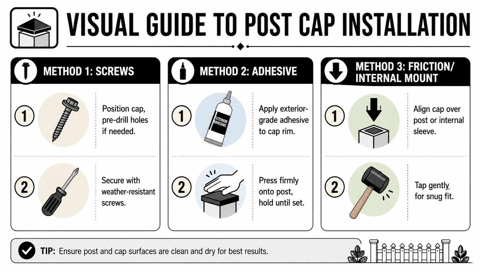 A step-by-step visual guide illustrating three methods to install post caps using screws, adhesive, or friction.