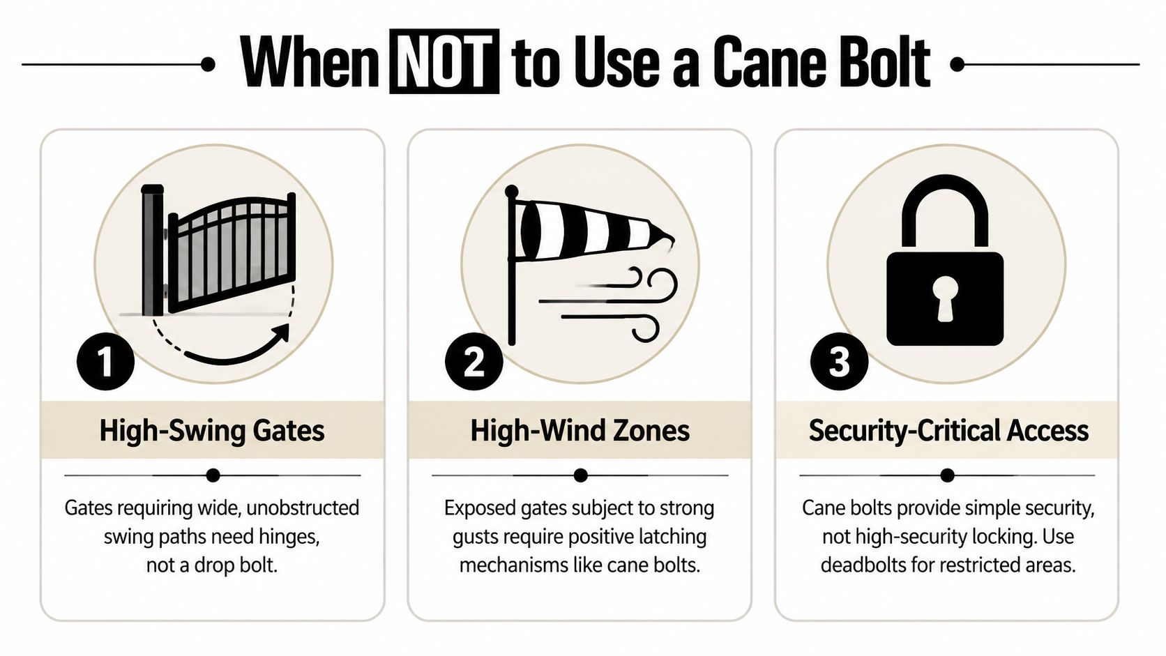 An infographic titled When Not to Use a Cane Bolt listing three scenarios to avoid usage.