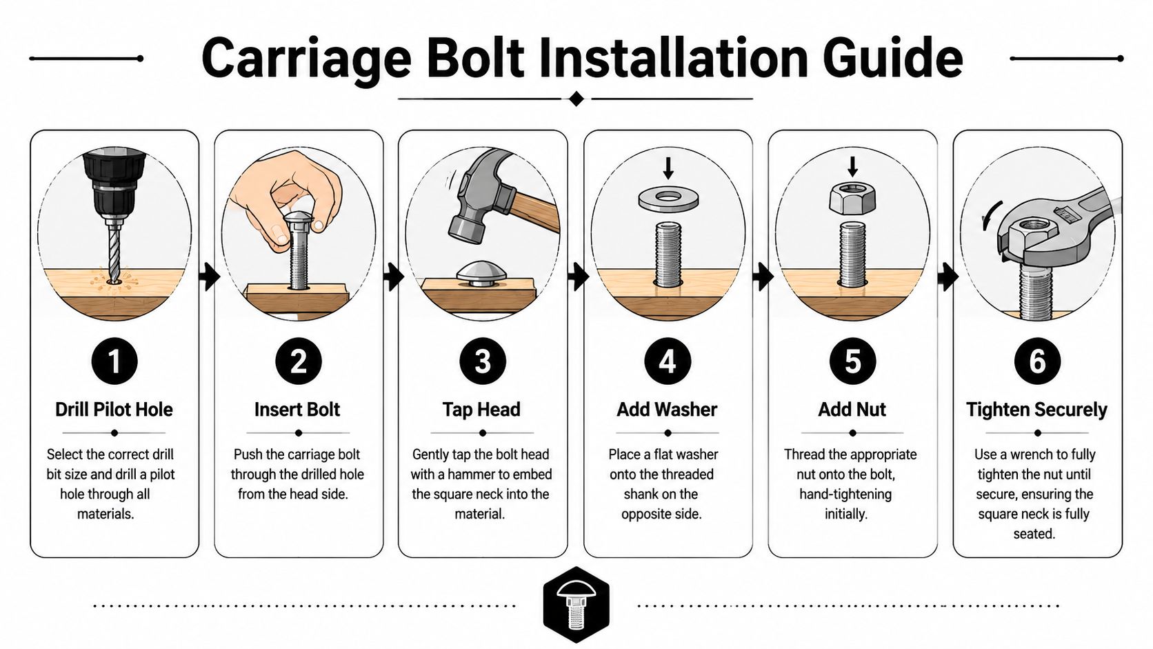 A six-step instructional guide illustrating the process of installing a carriage bolt into wooden materials.