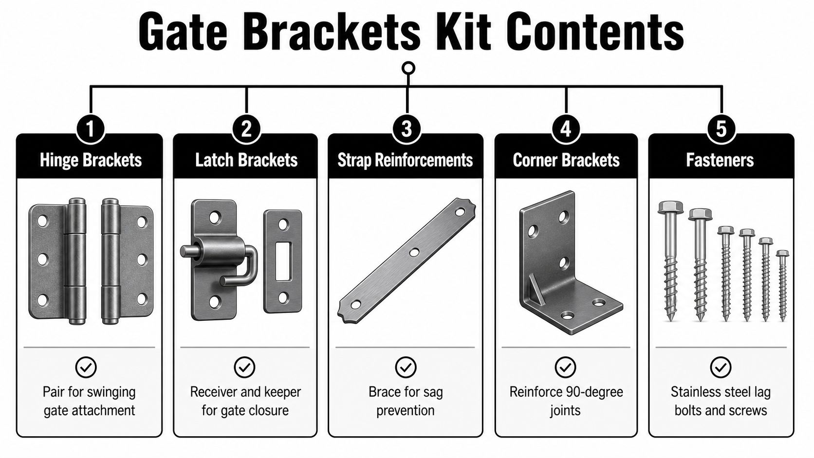 A diagram illustrating the contents of a gate brackets kit including hinges, latches, straps, corners, and fasteners.