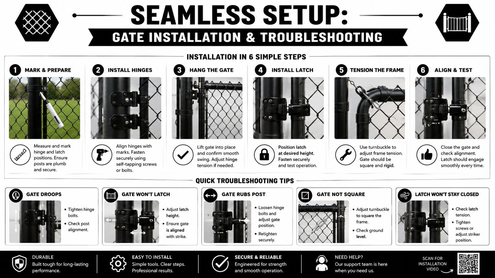 A detailed instructional infographic displaying six steps for installing a chain link gate and troubleshooting common issues.