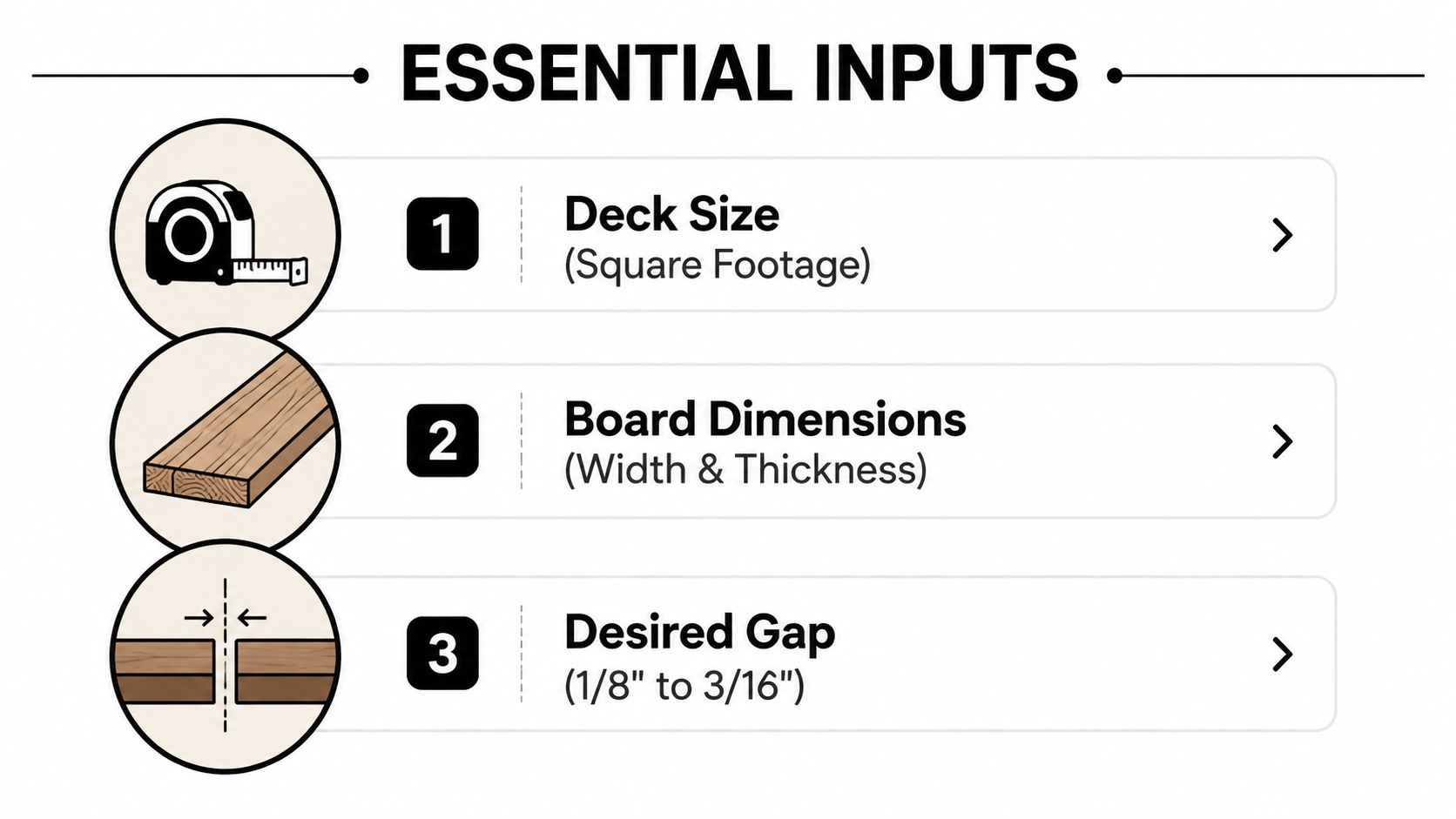 A graphic labeled Essential Inputs for a deck calculator featuring deck size, board dimensions, and gap size.