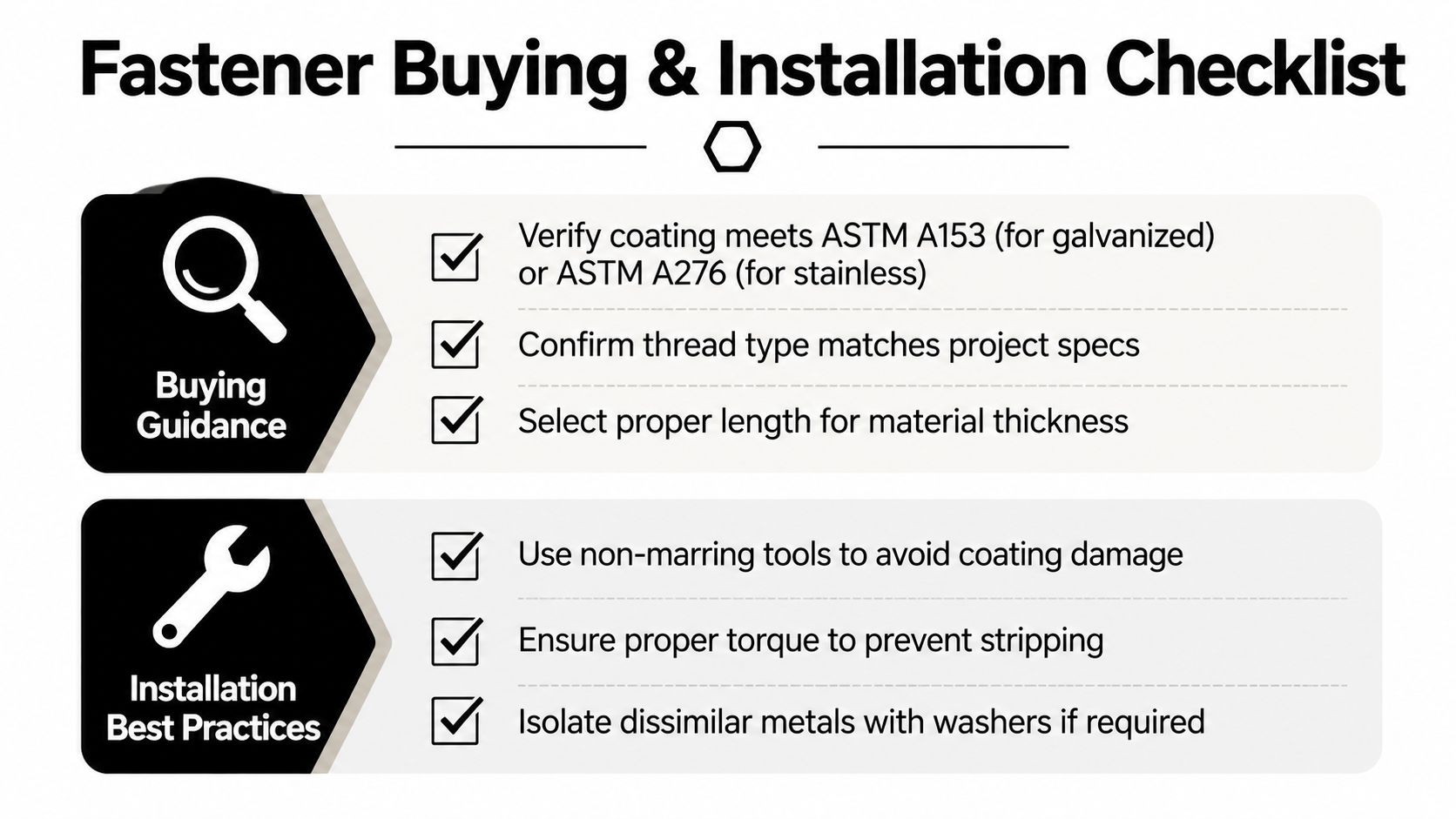A checklist infographic titled Fastener Buying and Installation Checklist, detailing key tips for selecting and installing hardware.