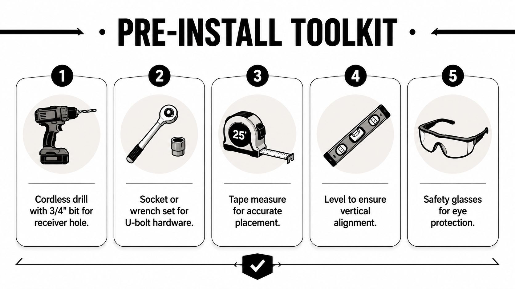 A list of five essential tools for gate drop rod installation, including a drill, socket set, tape measure, level, and safety glasses.
