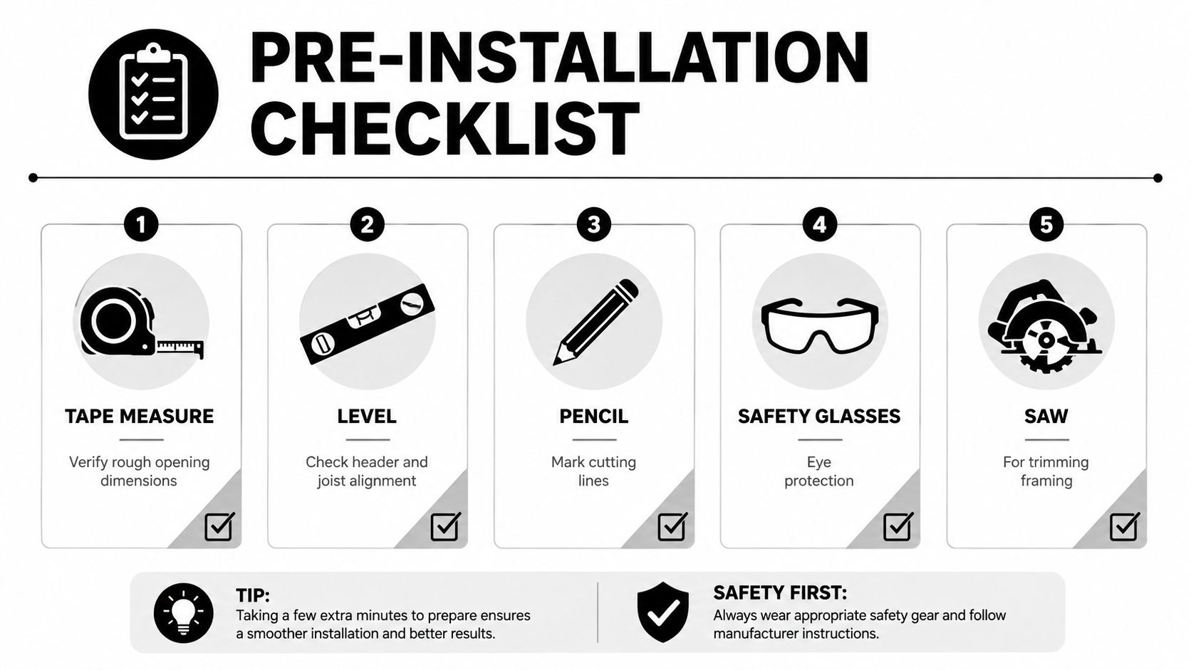 A pre-installation checklist infographic with five numbered steps listing necessary tools for a home improvement project.