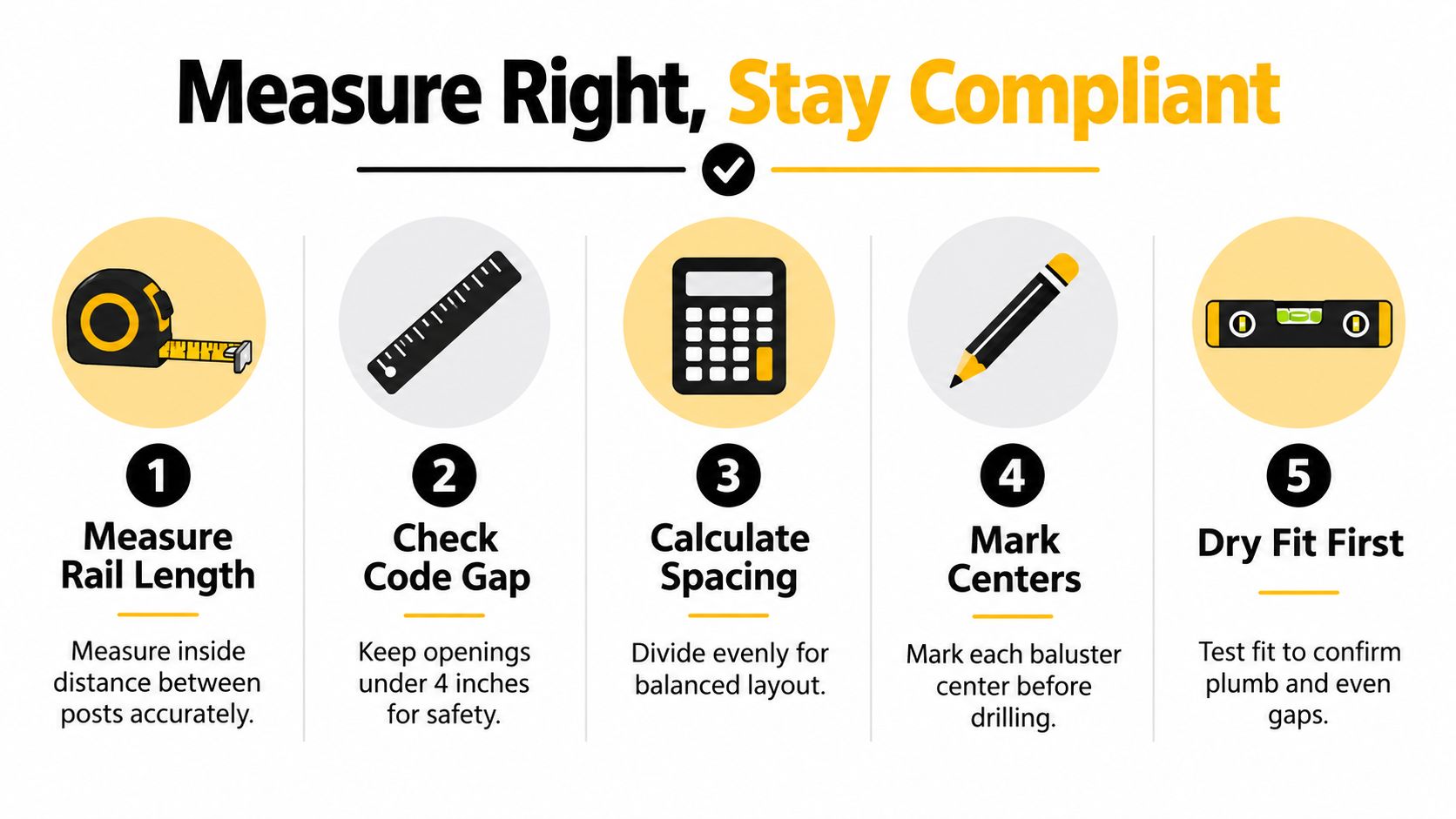 A five-step instructional guide on measuring and planning baluster installation to ensure safety and code compliance.