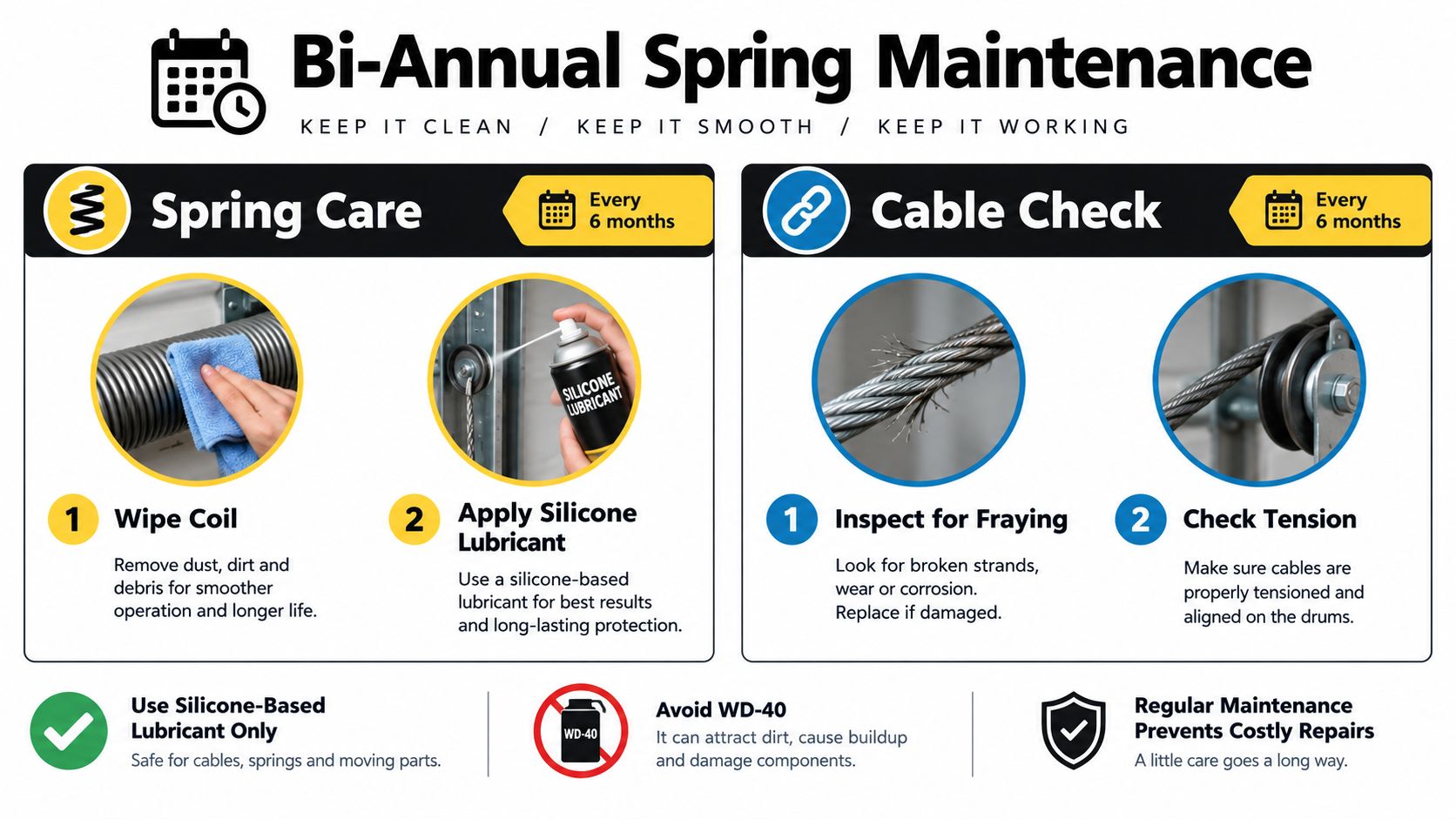 A maintenance guide for garage door springs and cables, emphasizing regular cleaning and silicone lubricant application.