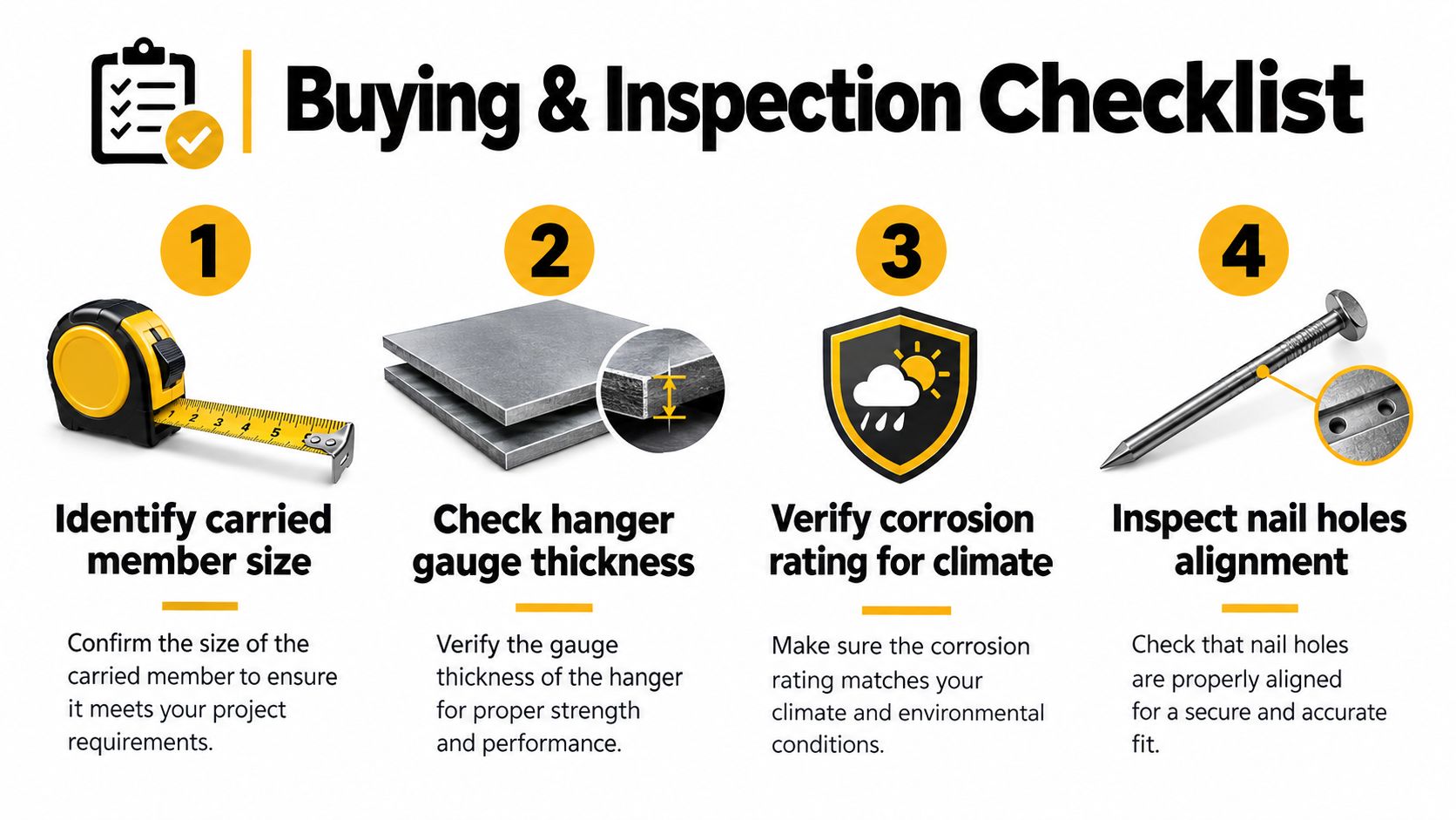 A four-step inspection checklist for selecting and verifying structural joist hangers for construction projects.
