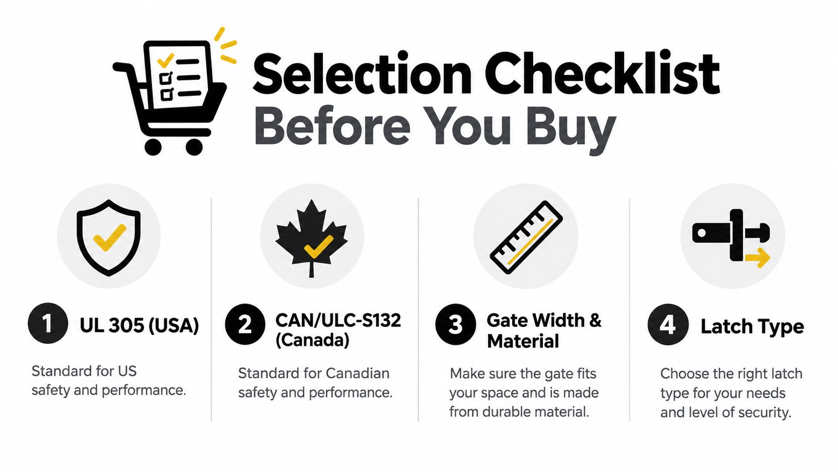 A checklist graphic for buying gate panic hardware, highlighting safety standards and gate specifications for consumers.