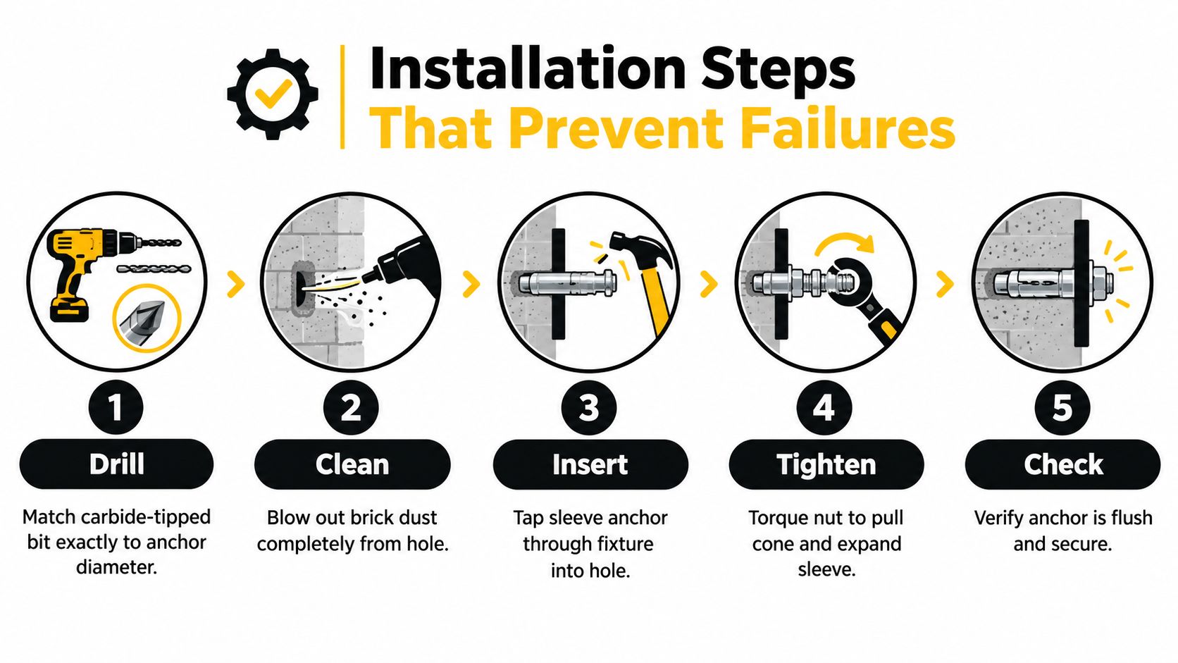 A five-step guide on how to properly install sleeve anchors into a brick wall for secure mounting.