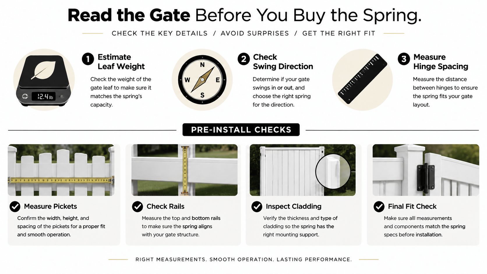 An infographic showing six essential steps to measure and prepare a gate before installing a spring.