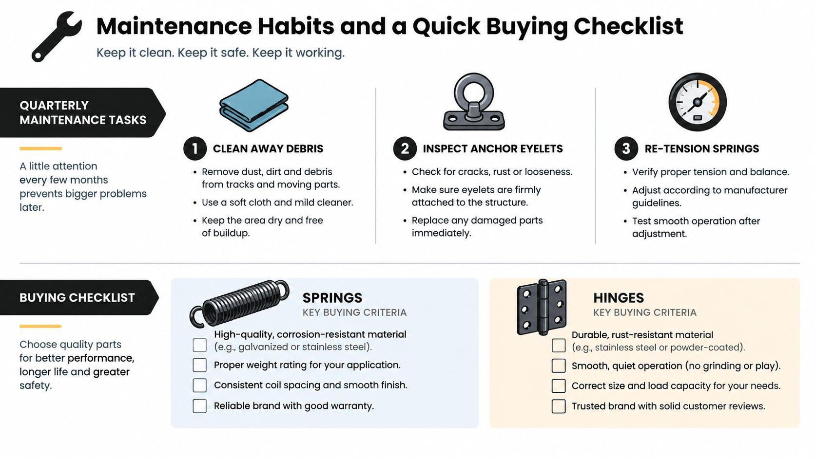An infographic detailing quarterly maintenance tasks and a buying checklist for springs and hinges.