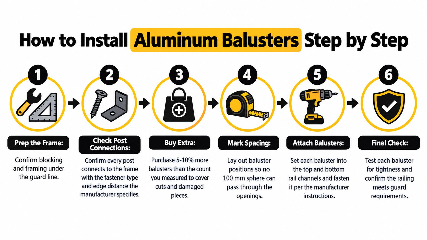 A step-by-step infographic illustrating the six-part installation process for aluminum balusters on deck railings.