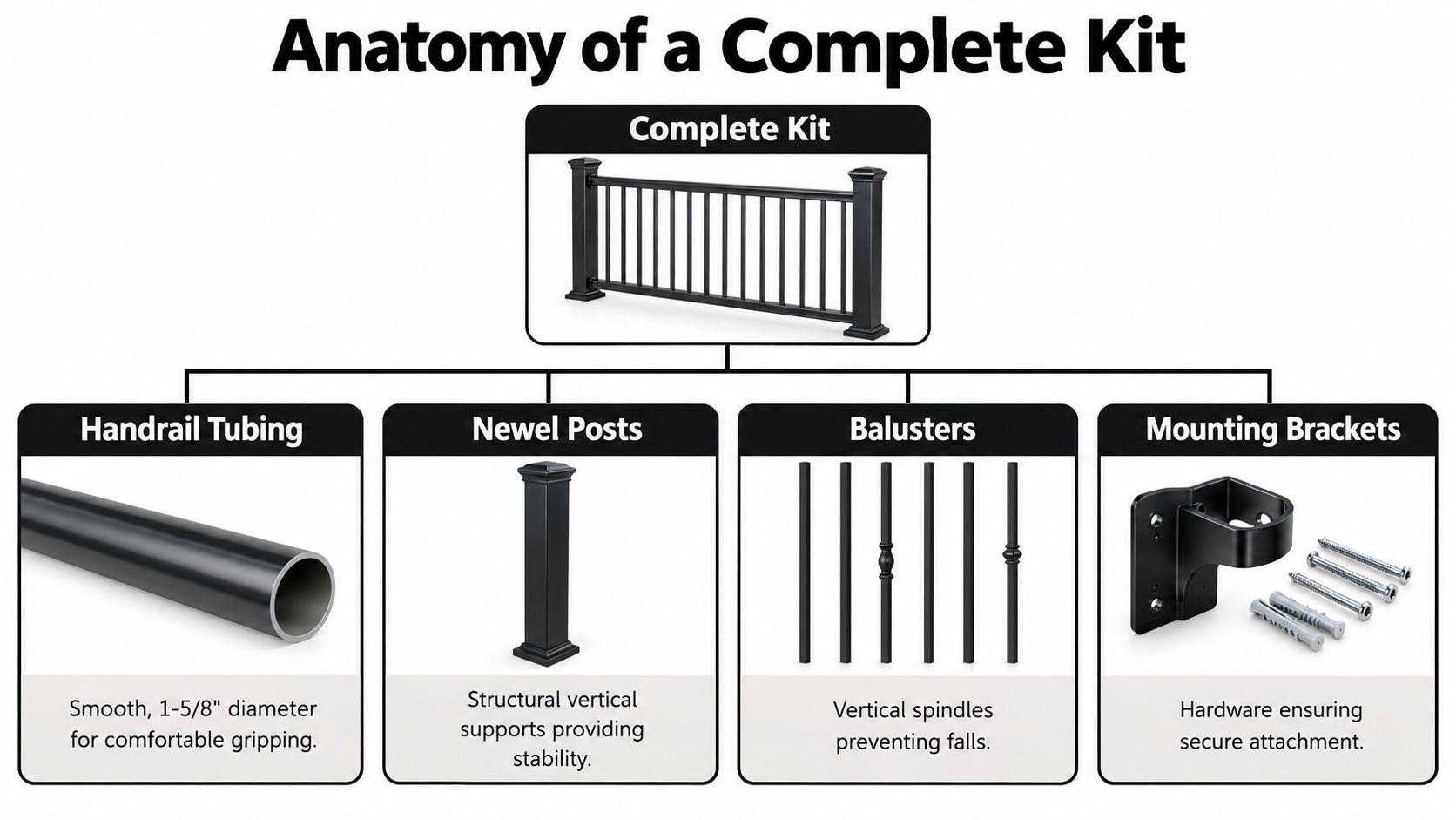 A diagram explaining the components of an aluminum handrail kit including posts, tubing, balusters, and brackets.