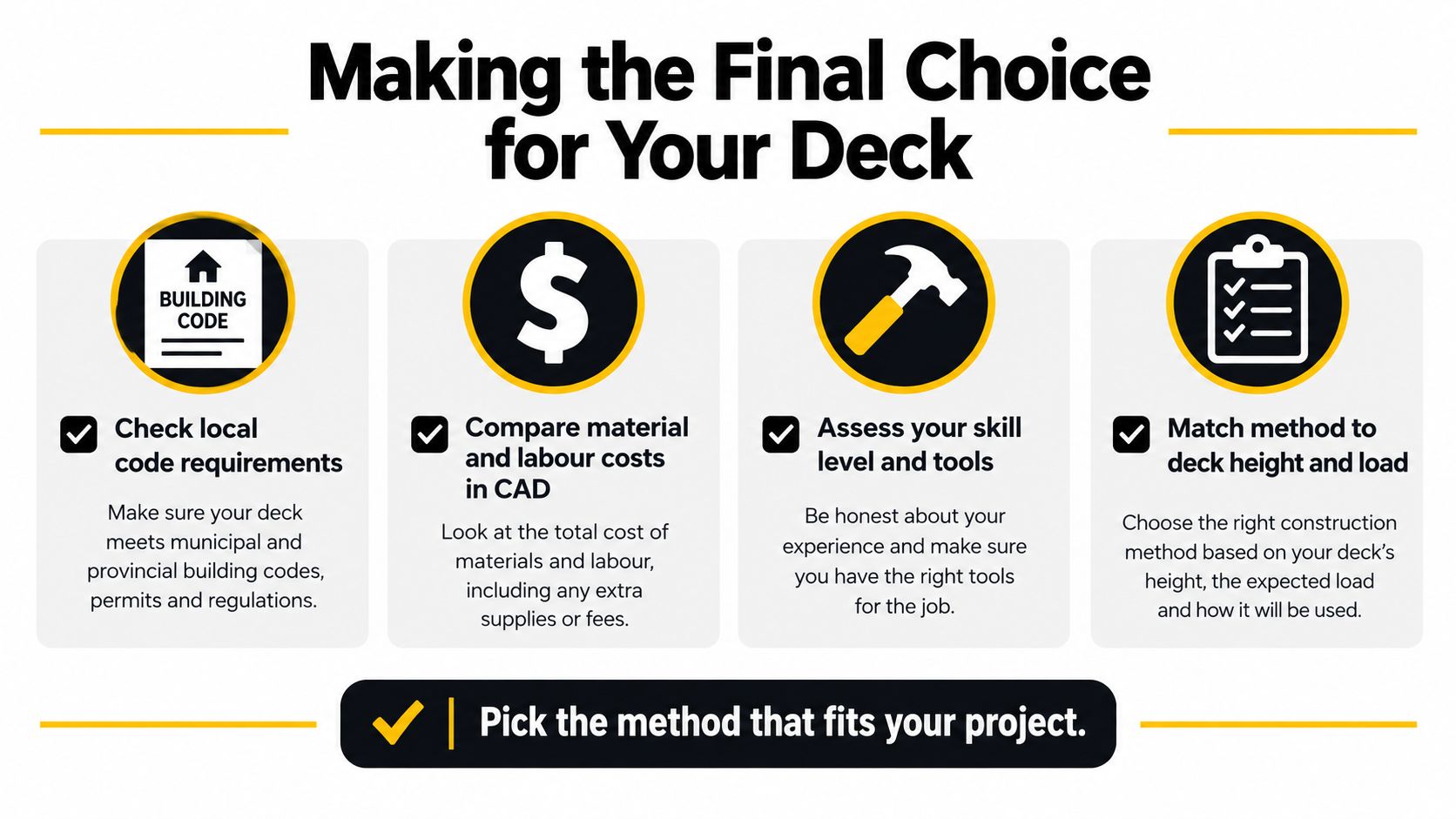A helpful infographic titled Making the Final Choice for Your Deck, listing four important planning steps.