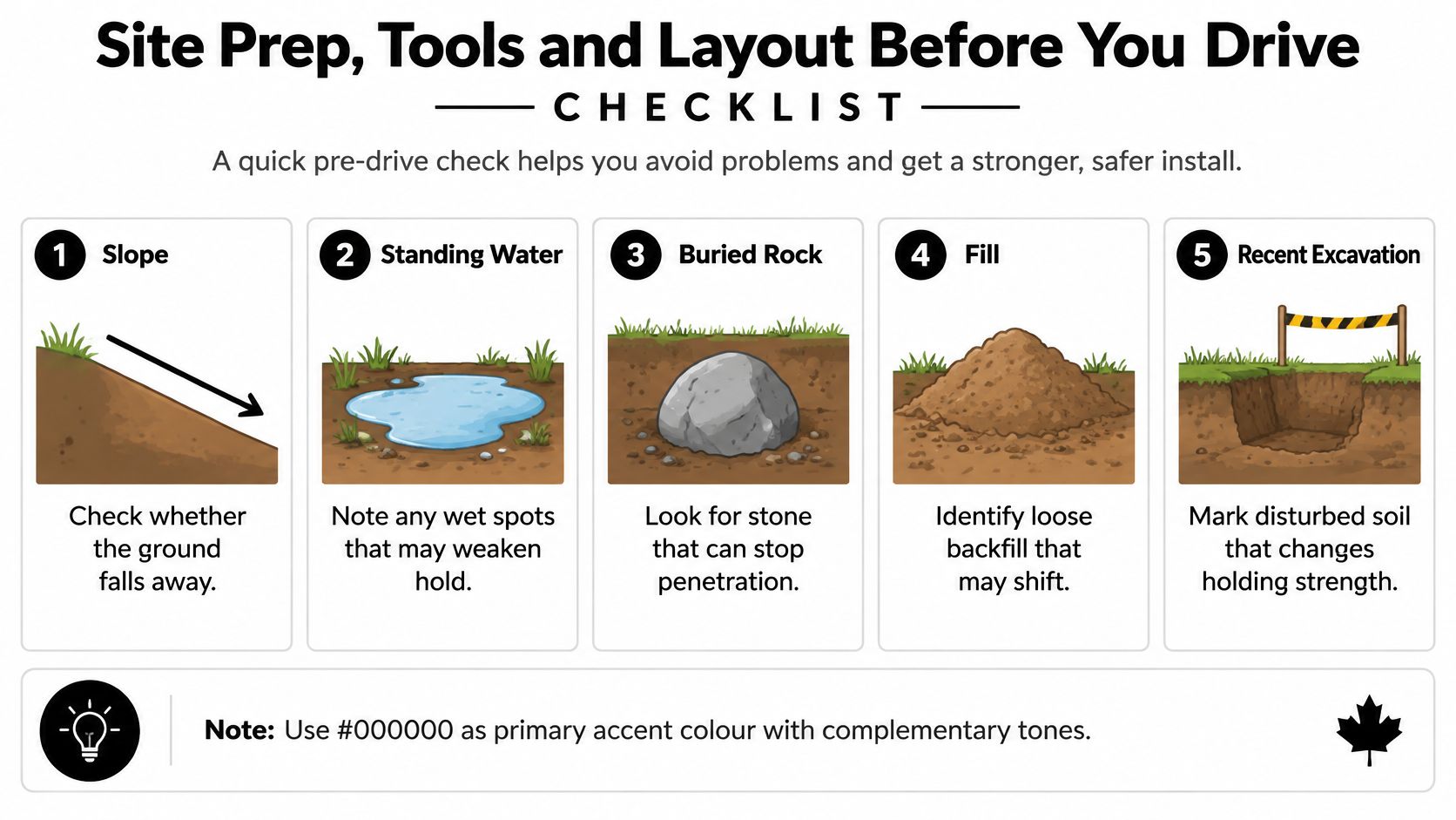 A checklist infographic titled Site Prep, Tools and Layout Before You Drive, featuring five key site inspection steps.